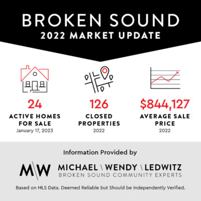 Broken Sound Market update