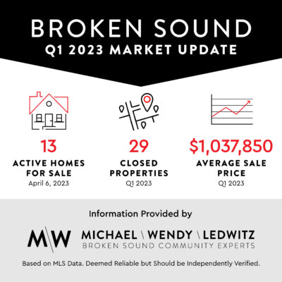 Q1 2023 Broken Sound Market Update